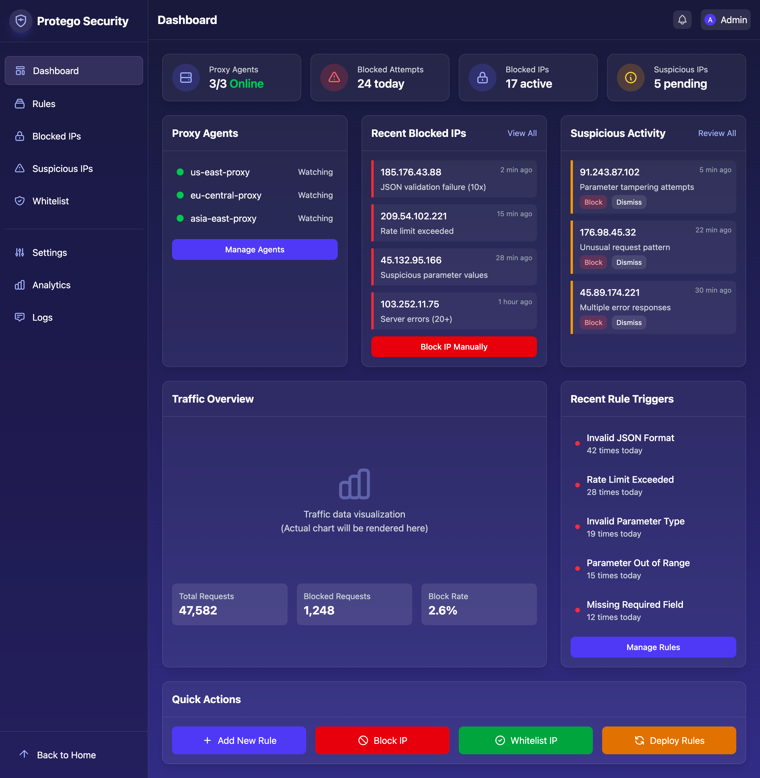 Security Dashboard